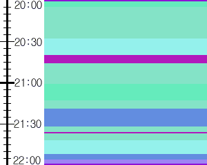 Y1c5:time table