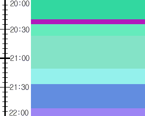 Y1l1:time table