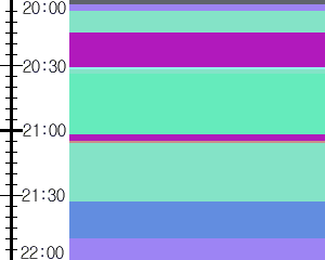 Y1valk2:time table