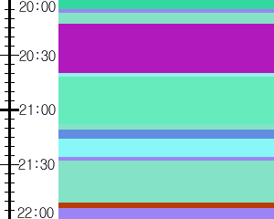 Y1valk4:time table