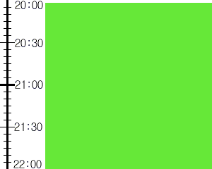 Y2n1:time table