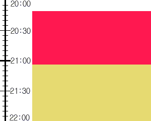 Y3n4:time table