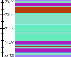 Y1b1:time table