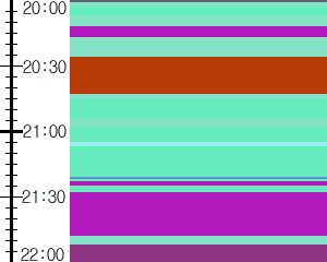 Y1b5:time table