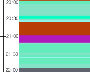 Y1c5:time table