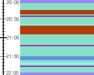 Y1valk2:time table