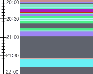 Y1valk3:time table