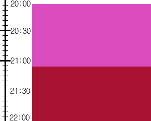 Y3n1:time table