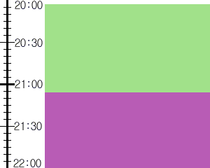 Y3valf5:time table