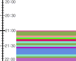 Y1b2:time table