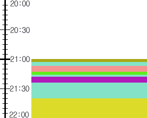 Y1b3:time table