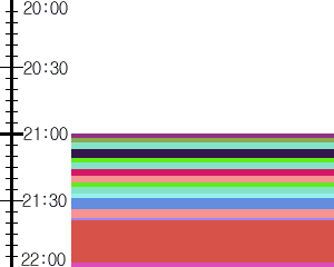 Y1b4:time table