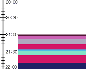 Y1c2:time table