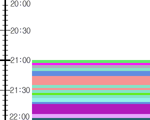 Y1c3:time table