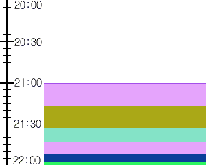 Y1c4:time table