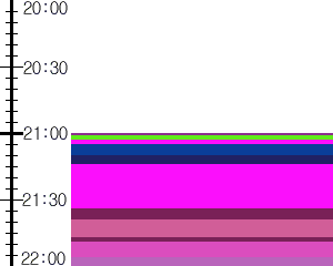 Y1c5:time table