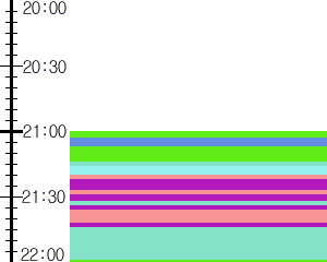 Y1l2:time table