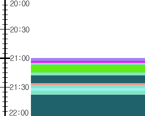 Y1l4:time table