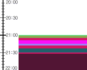 Y1valk1:time table