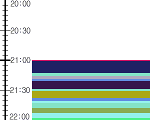 Y1valk2:time table