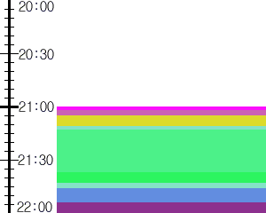 Y1valk5:time table