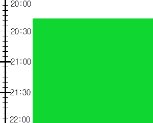 Y2n1:time table