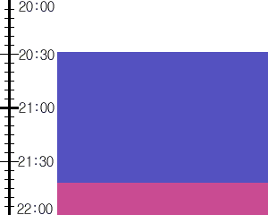 Y2n2:time table