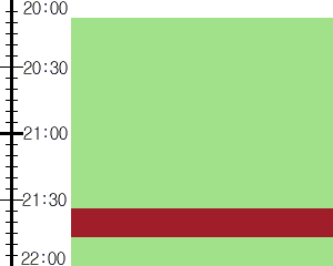 Y2n4:time table