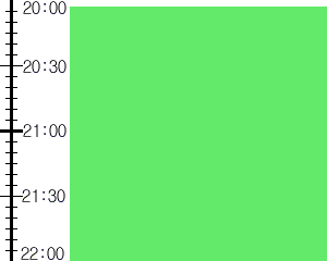 Y2n5:time table