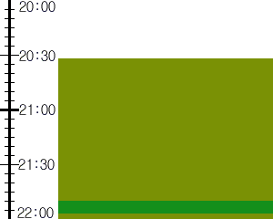 Y3valf4:time table