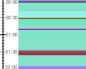 Y1c2:time table