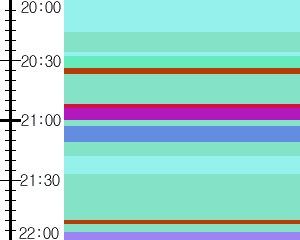 Y1c4:time table