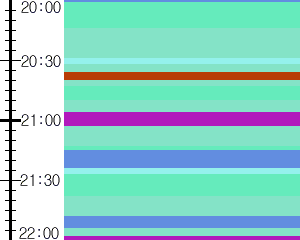 Y1c5:time table