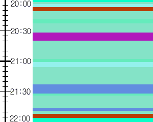 Y1l2:time table