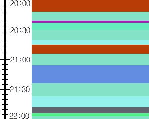 Y1valk5:time table