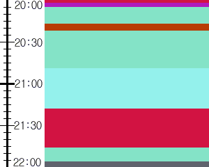 Y1b3:time table