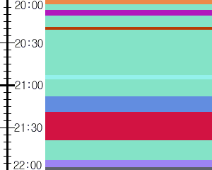 Y1b4:time table