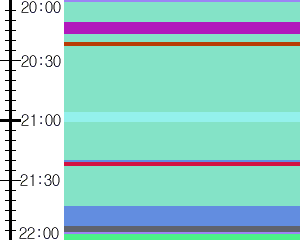 Y1b5:time table