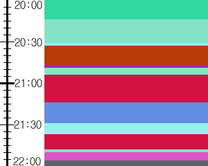 Y1c5:time table