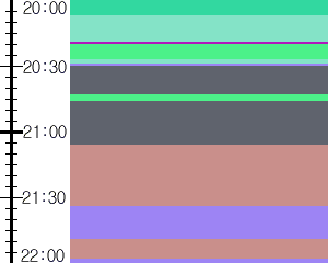 Y1valk4:time table