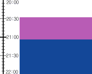 Y2valf3:time table