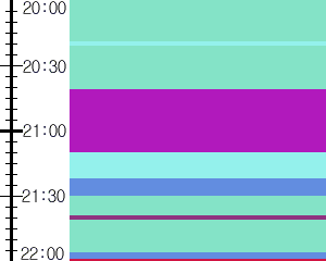 Y1c2:time table