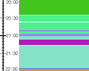 Y1c4:time table