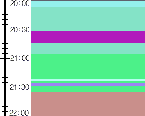 Y1l2:time table