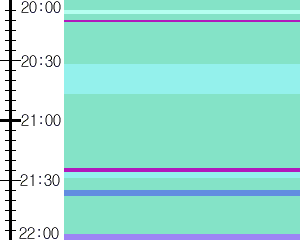 Y1valk3:time table