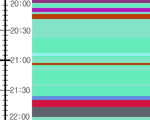 Y1b1:time table