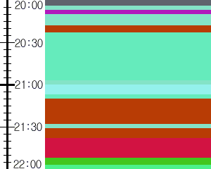 Y1b3:time table