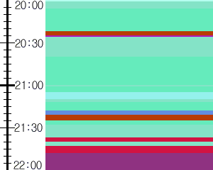 Y1b5:time table