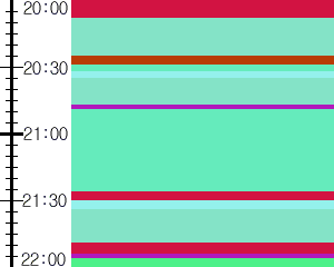 Y1c2:time table