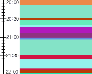 Y1c4:time table